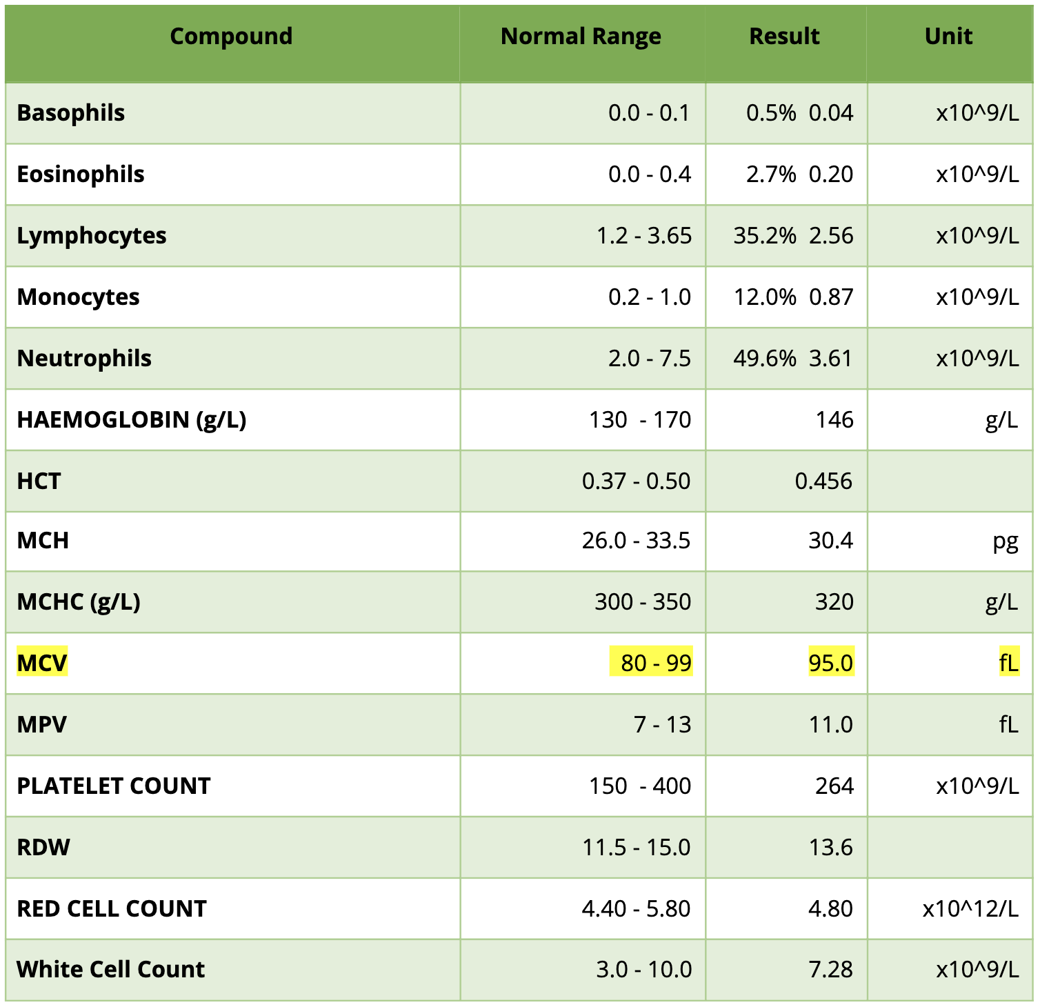 Alcohol Blood Testing Traditional Vs PEth Testing DNA Legal